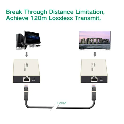Bộ khuyếch đại HDMI 120M  Ugreen 40280