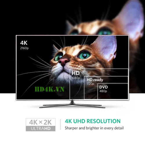 Cáp chuyển Mini DisplayPort to HDMI Ugreen 40360 hỗ trợ 4K