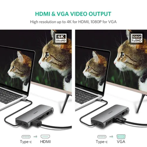 Bộ chuyển USB Type C to HDMI, VGA , USB 3.0 , LAN 1Gbps , Card Reader  Ugreen 40873