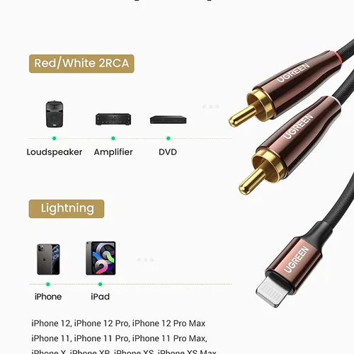 Cáp chuyển Lighting sang RCA dài 2m Ugreen 40904