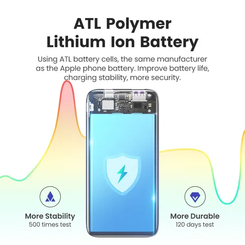 Pin sạc dự phòng 10.000 mAh Ugreen 60689