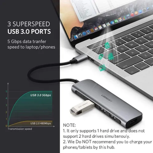 Bộ chuyển Type C to HDMI + Hub USB 3.0 Ugreen 50209