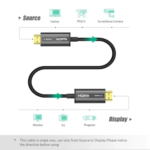 Cáp HDMI 2.0 sợi quang 50m hỗ trợ 4K/60Hz Ugreen 50219