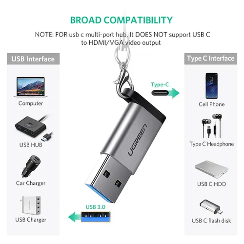 Đầu chuyển USB 3.0 to Type C Ugreen 50533
