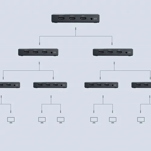 Bộ chia HDMI 1 ra 2 chuẩn 2.0, 4K 60Hz Ugreen 50707