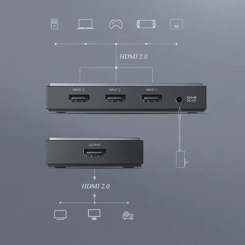 Bộ gộp HDMI chuẩn 2.0 3 vào 1 ra hỗ trợ 4K 60Hz Ugreen 50709