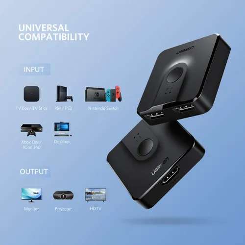Bộ chuyển mạch 2 chiều HDMI 2 ra 1 Ugreen 50966