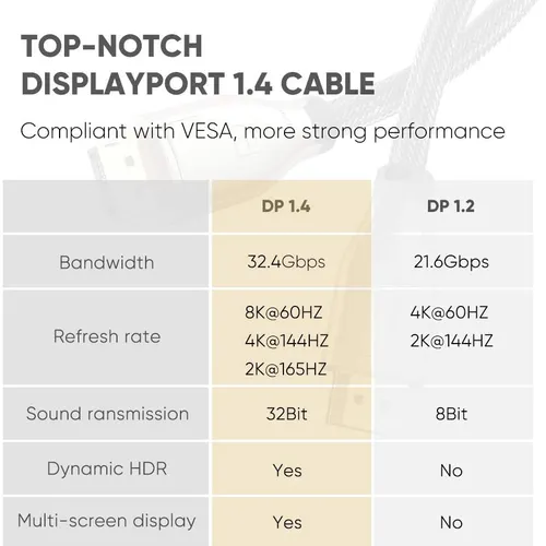 Cáp Displayport 1.4 dài 1m  8K*2K 60Hz Ugreen 60842