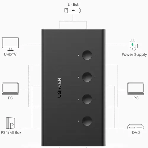 Bộ gộp HDMI 4 vào 1 chuẩn 2.0 hỗ trợ 4K Ugreen 70439