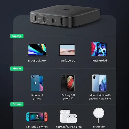 Bộ sạc để bàn UGREEN 100W USB C Ugreen 70870