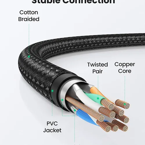 Cáp mạng CAT 8 dài 2M Ugreen 80431