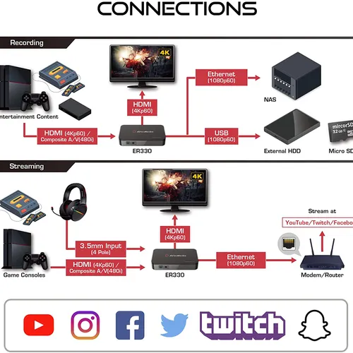 Thiết bị ghi hình AVerMedia EZRecorder ER330