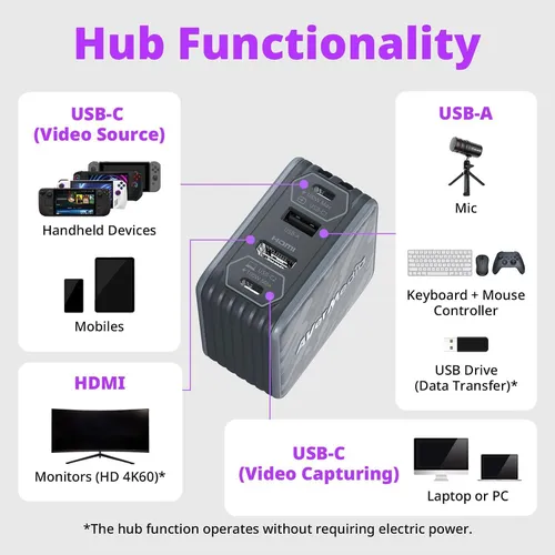Cạc bắt hình AverMedia GC313PRO