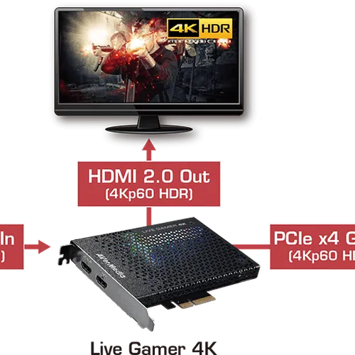 Thiết Bị Stream Capture Card Live Gamer 4K AverMedia GC573