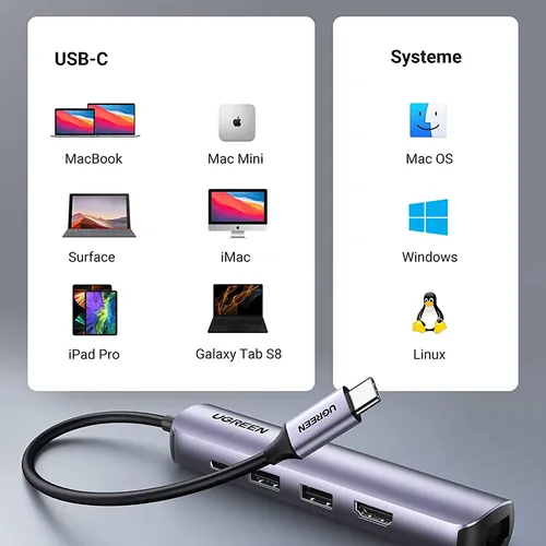 Bộ chuyển đổi USB-C sang 2*USB 3.0+HDMI+RJ45 Ugreen ( 10919)