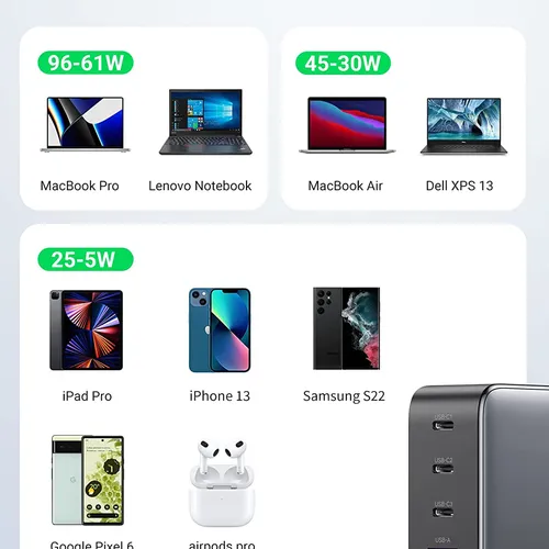 Bộ sạc UGREEN 100W USB C Ugreen 40737