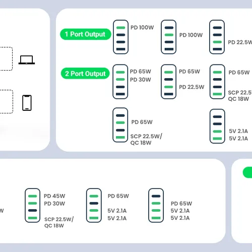 Bộ sạc UGREEN 100W USB C Ugreen 40737