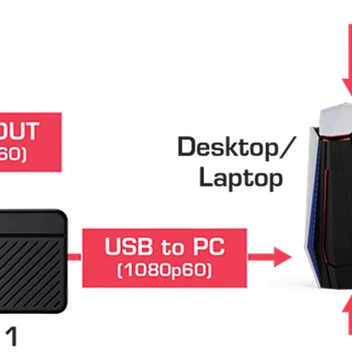 Avermedia LIVE STREAMER BO311