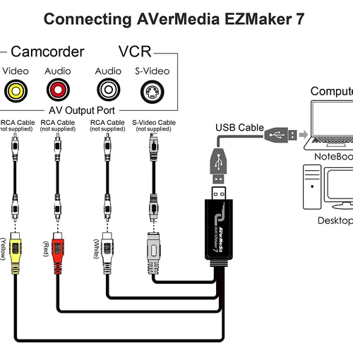 Thiết bị ghi hình AV Svideo cổng  USB 2.0 Avermedia C039
