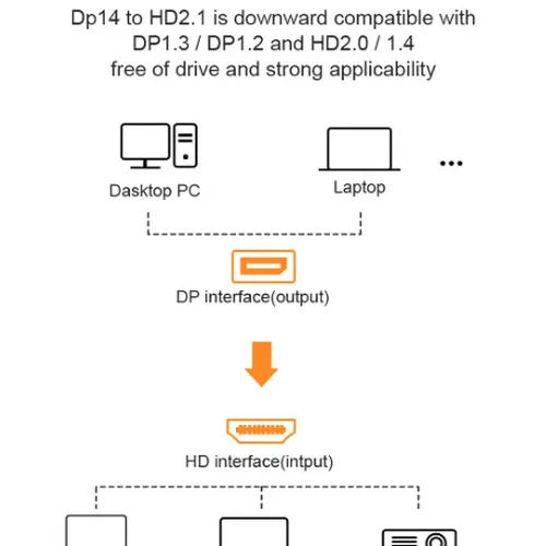 Cáp chuyển Displayport to HDMI hỗ trợ 8k@60Hz Ugreen 40948