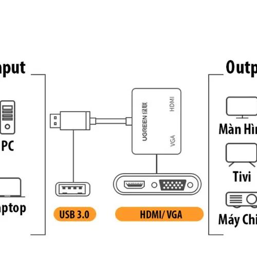 Cáp chuyển USB 3.0 to HDMI + VGA Ugreen 20518