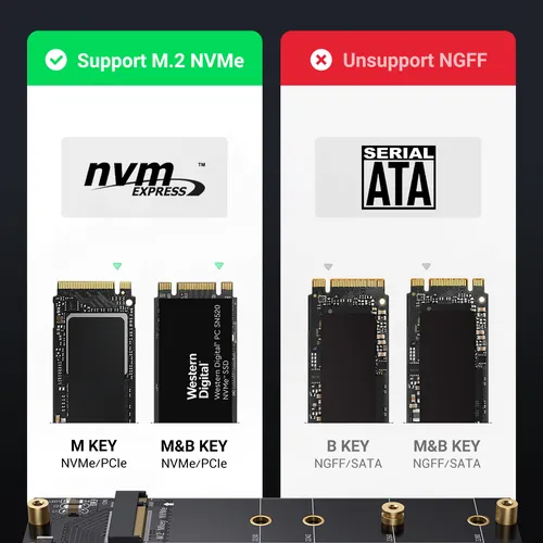 Card PCIe 4.0(16×) to M.2 NVMe Expansion Card Ugreen 30715