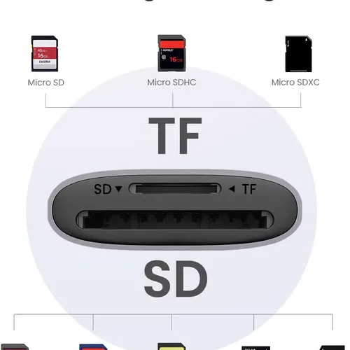 Đầu đọc thẻ SD/TF chuẩn USB 3.0 Ugreen 80887