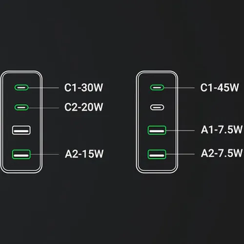Củ sạc Nexode GaN 65W Desktop Charger Ugreen 90747