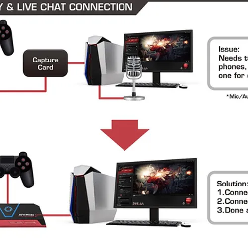 AVerMedia Live Gamer Portable 2 Plus GC513 4K GC513