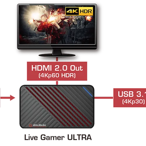 Card ghi hình Live Gamer ULTRA Avermedia GC553
