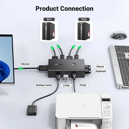 Bộ gộp HDMI 2 ra 1 có KVM hỗ trợ 4k@60Hz Ugreen 15166