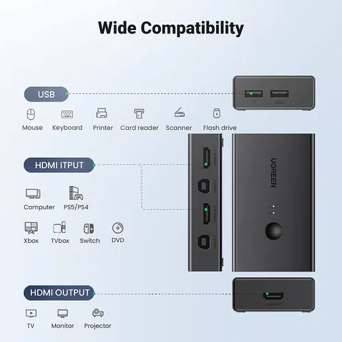 Bộ gộp HDMI 2 ra 1 có KVM hỗ trợ 4k@60Hz Ugreen 15166