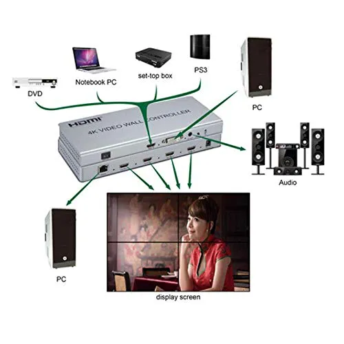 Bộ ghép màn hình Tivi Wall Controller - 4 màn hình 4K MEIJIA