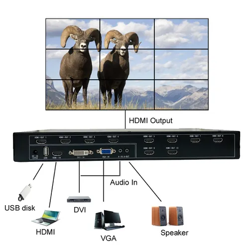Bộ ghép màn hình Tivi Wall Controller - 09 màn hình Meijia
