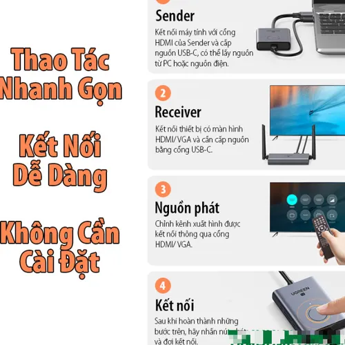 Bộ Truyền HDMI/ VGA Không Dây 50M Ugreen 50633