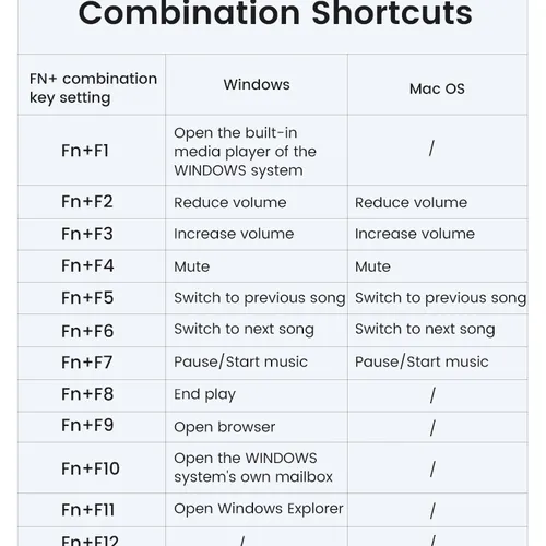 Bàn phím không dây 2.4Ghz dùng cho máy tính laptop chất liệu nhựa ABS màu đen Ugreen 90250