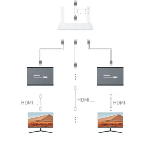 Bộ khuếch đại HDMI qua Lan 200m  (Transmitter) Ugreen 80961