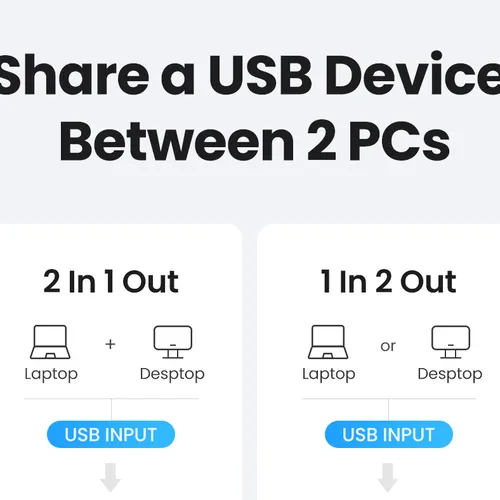 Bộ gộp USB 3.0 2  ra 1 Ugreen 15149