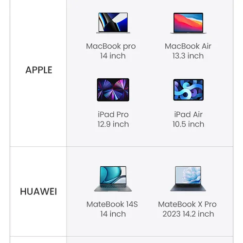 Túi đựng bảo vệ laptop + Ipad Ugreen 60985 LP187