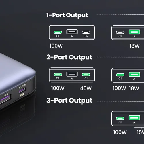 Pin sạc dự phòng 25000mAh 145W Ugreen 90597A