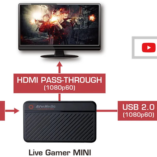 Card gắn ngoài live stream Avermedia GC311