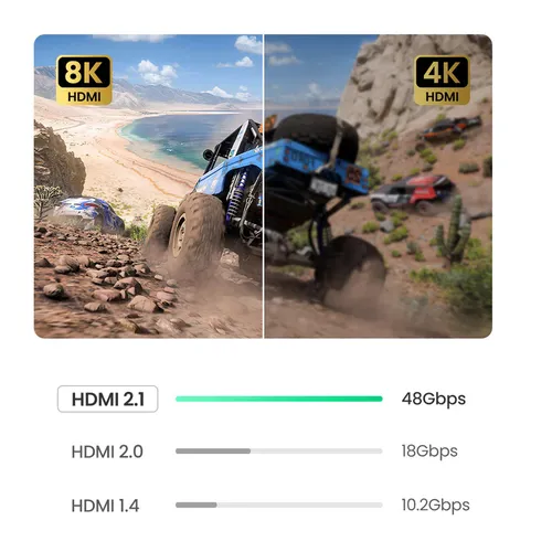Bộ chuyển Type C to HDMI chuẩn 2.1 8K + 3 x  USB 3.0 Ugreen 50629