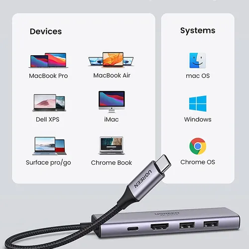 Bộ chuyển Type C Sang HDMI + USB 3.0*2 + SD/TF + PD Ugreen 60384
