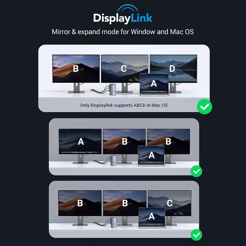 Bộ chuyển Type C sang 3*USB 3.0+2*HDMI+1DP+RJ45+SD&TF+3.5mm Ugreen (90325)