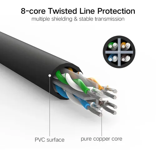 Cáp mạng CAT6 25m (màu đen) cao cấp Ugreen 20167