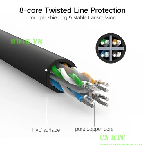 Cáp mạng CAT6 3m (màu đen) cao cấp Ugreen 20161