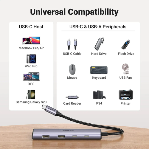 Bộ chia Hub USB-C 2 cổng và USB 3.0 2 cổng Ugreen 15395 CM473