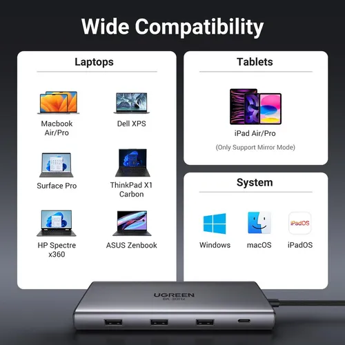 Bộ chuyển đổi USB-C sang 2*USB C+2*USB 2.0+USB 3.0+2*HDMI + SD/TF + LAN hỗ trợ 8K Ugreen 15534 CM639
