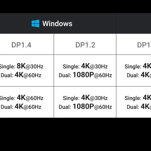 Bộ chuyển đổi USB-C sang 2*USB C+2*USB 2.0+USB 3.0+2*HDMI + SD/TF + LAN hỗ trợ 8K Ugreen 15534 CM639