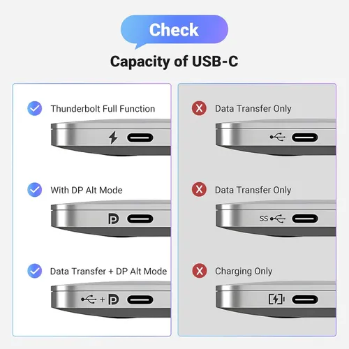 Cáp chuyển USB-C sang Displayport 1.4 hỗ trợ 8K@60HZ dài 10cm Ugreen 15575